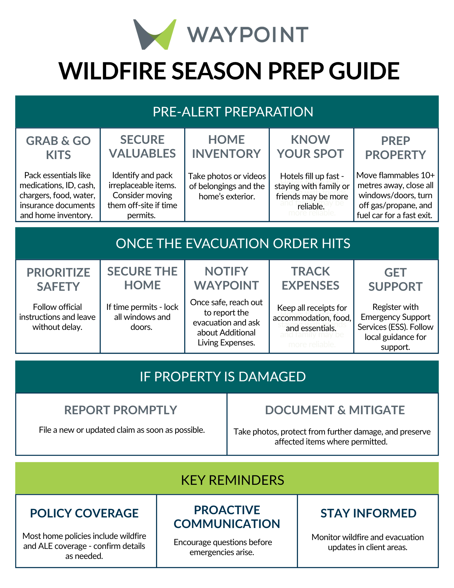 Staying Ready: Your Wildfire Prep Guide - Waypoint Insurance